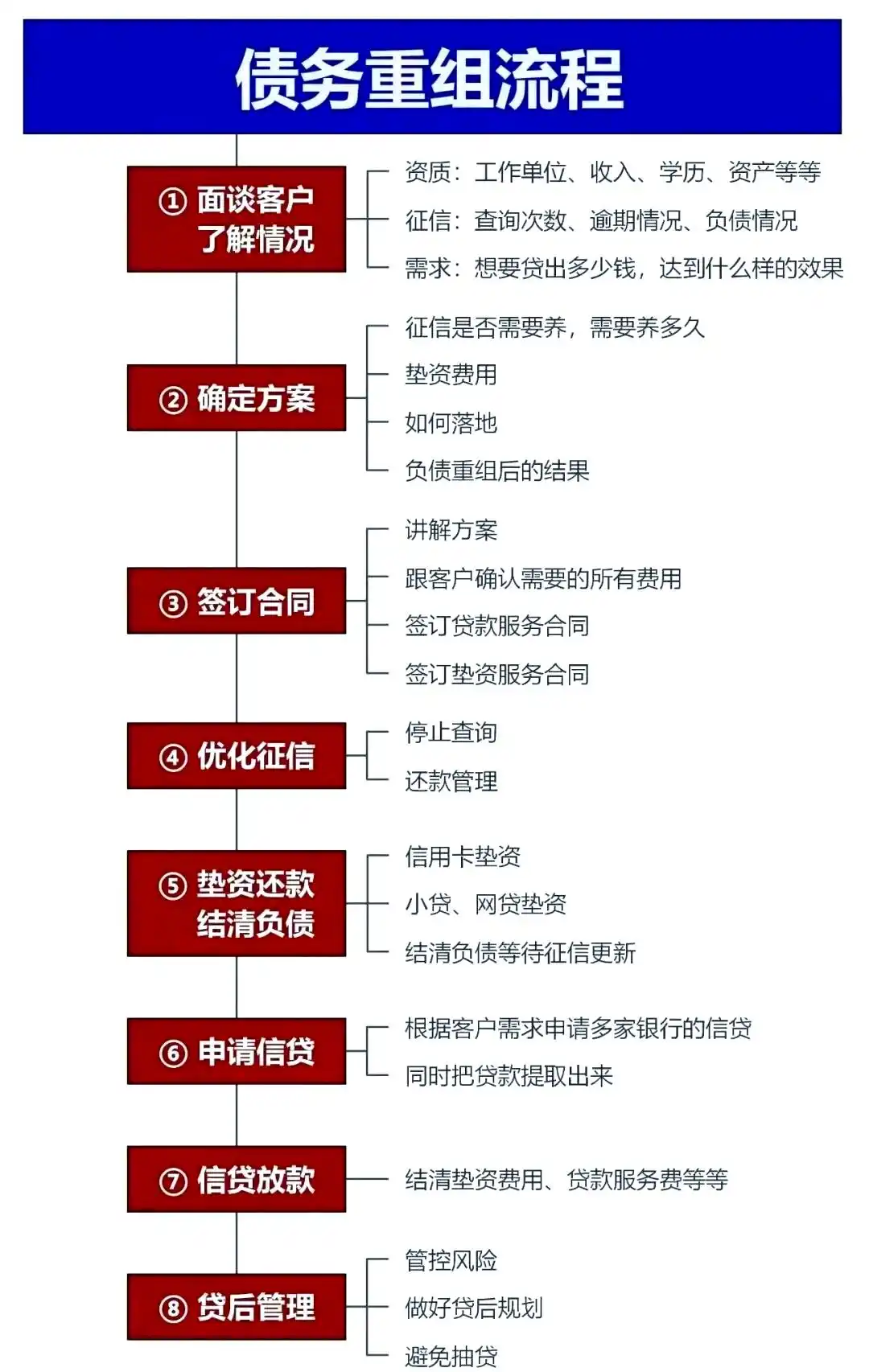 在萨迦，中小企业也可以债务重组吗？
